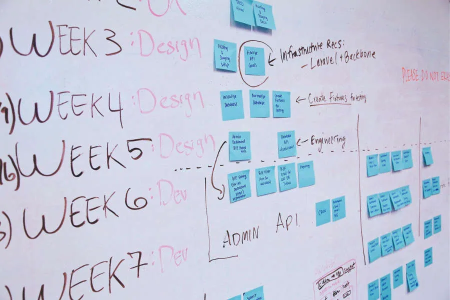 A whiteboard filled with notes and diagrams outlining the Success Planning Process, illustrating steps and strategies for achieving goals.