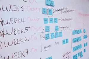 A whiteboard filled with notes and diagrams outlining the Success Planning Process, illustrating steps and strategies for achieving goals.
